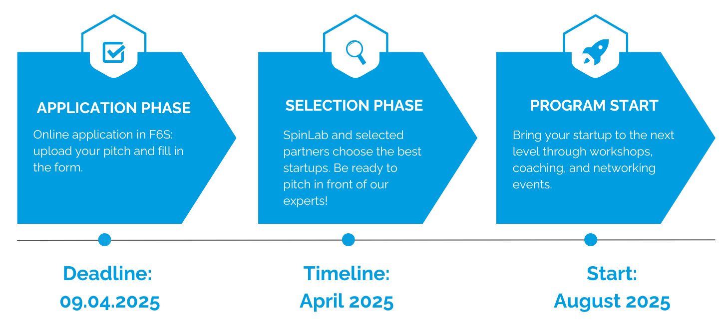 SpinLab-Timeline-2025